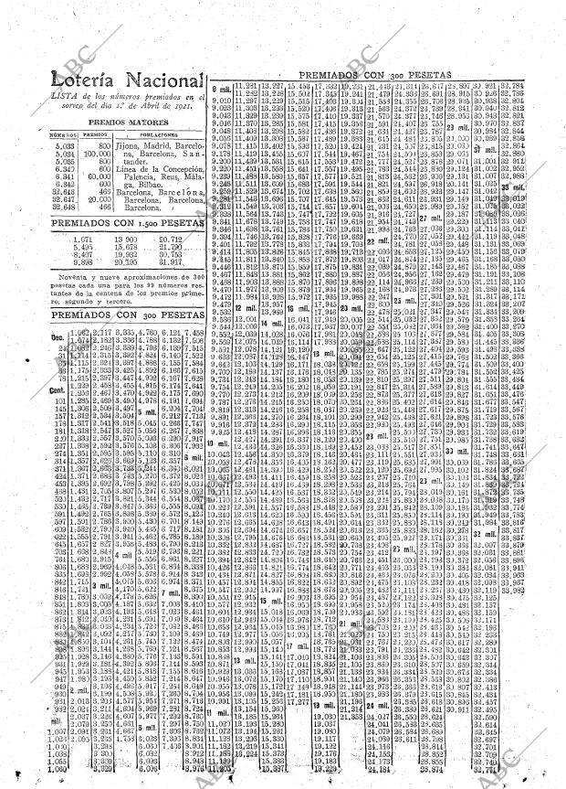 ABC MADRID 01-04-1921 página 21