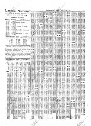 ABC MADRID 22-04-1921 página 23