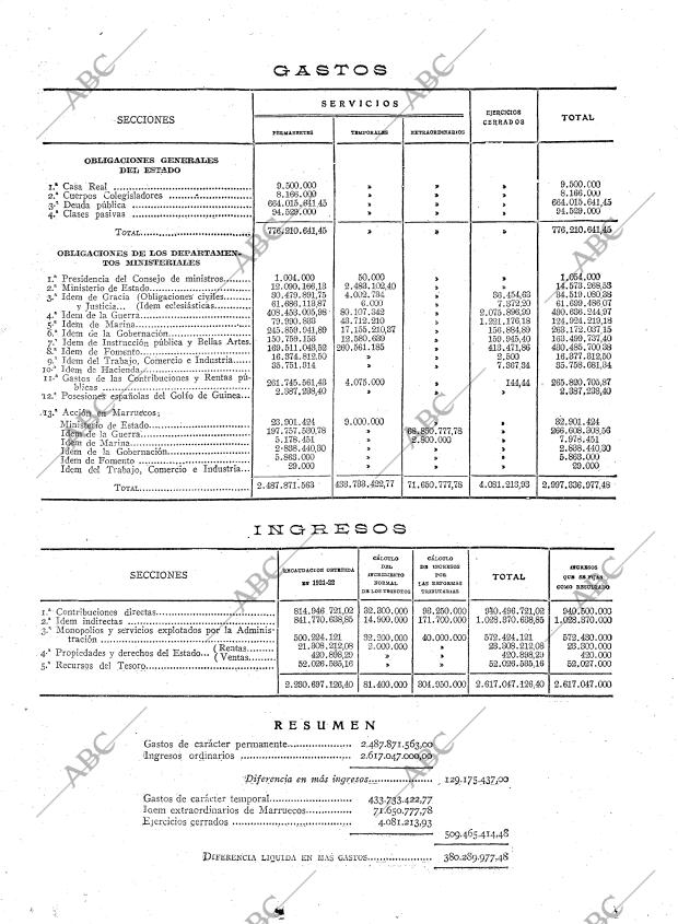 ABC MADRID 10-05-1922 página 11