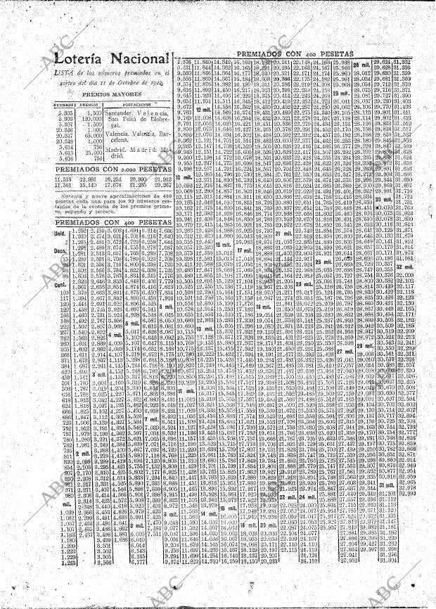 ABC MADRID 12-10-1922 página 22