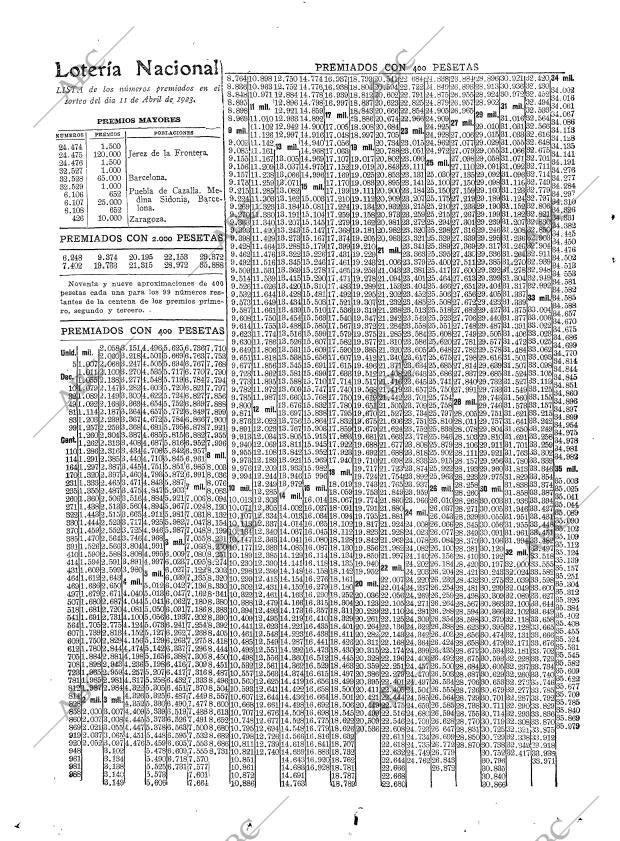 ABC MADRID 12-04-1923 página 28