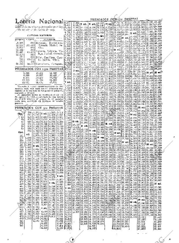 ABC MADRID 02-08-1923 página 21