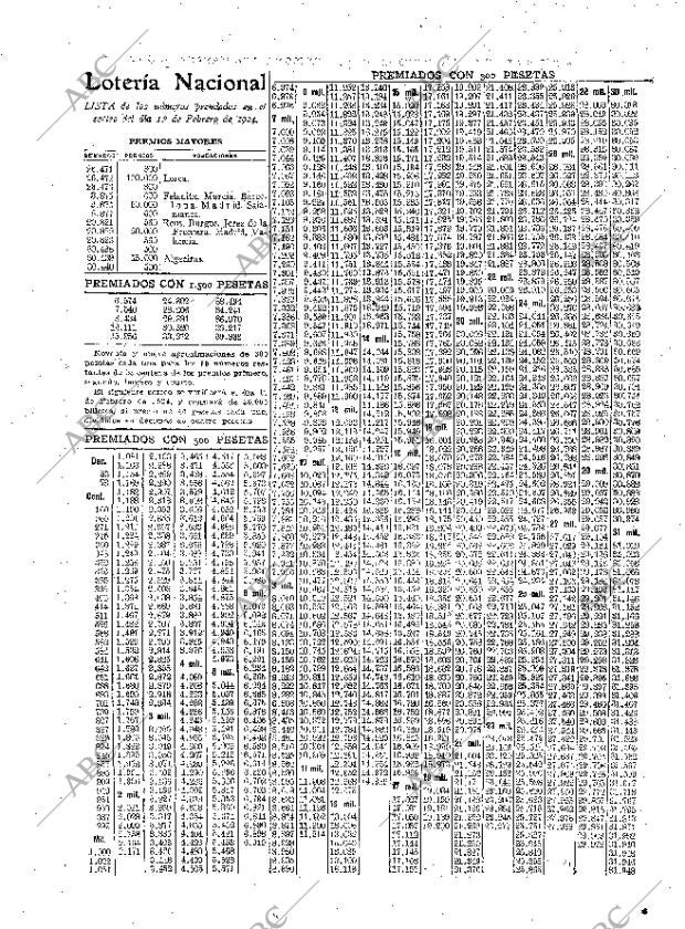 ABC MADRID 02-02-1924 página 24