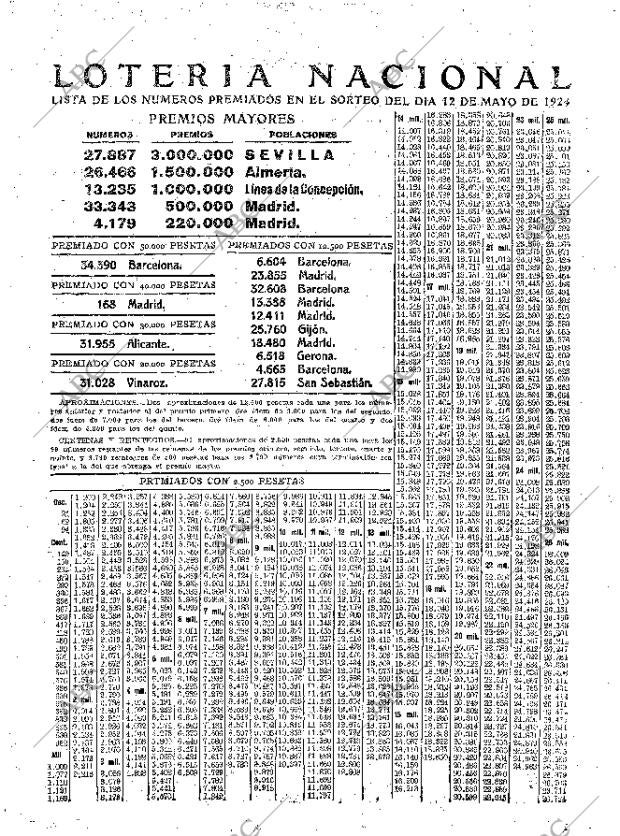 ABC MADRID 12-05-1924 página 27