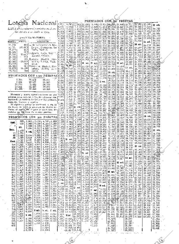 ABC MADRID 02-06-1924 página 27
