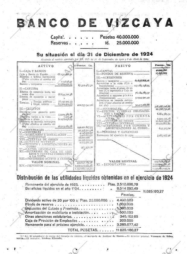 ABC MADRID 09-01-1925 página 16