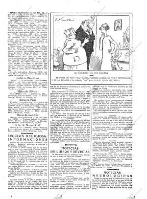 ABC MADRID 15-04-1925 página 25