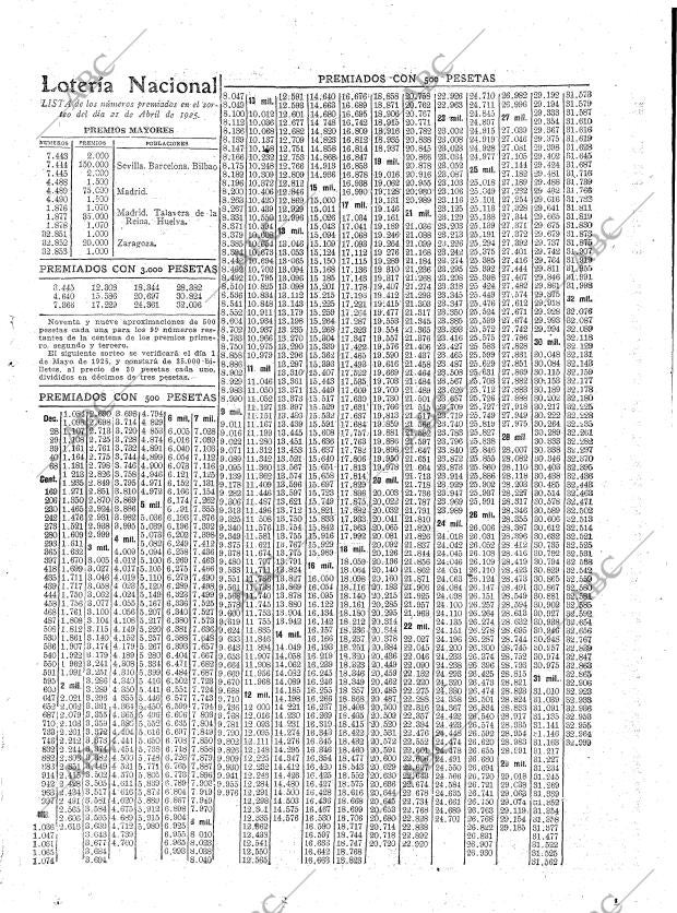 ABC MADRID 22-04-1925 página 31