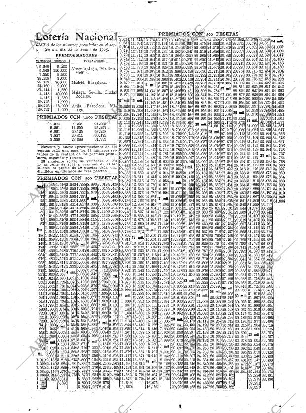 ABC MADRID 22-06-1925 página 28