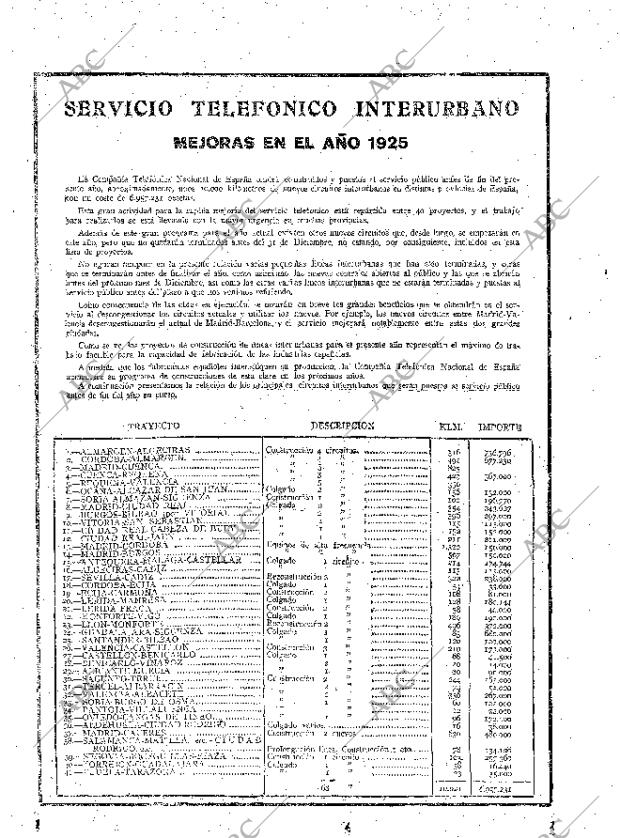 ABC MADRID 16-07-1925 página 18