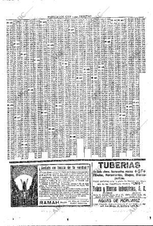 ABC MADRID 11-10-1925 página 43
