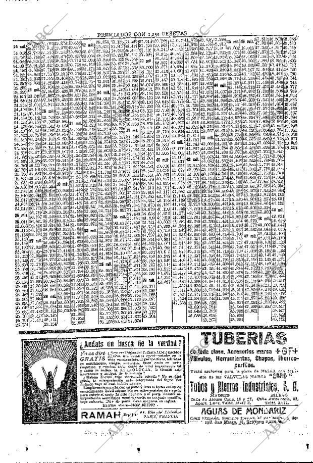 ABC MADRID 11-10-1925 página 43