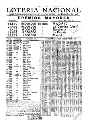 ABC MADRID 23-12-1925 página 27