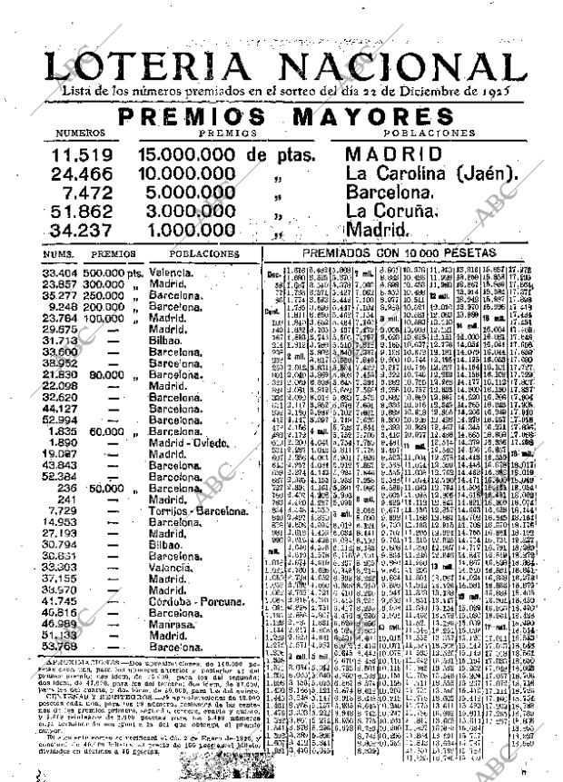 ABC MADRID 23-12-1925 página 27