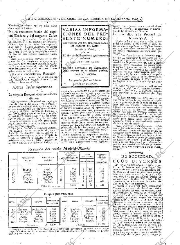 ABC MADRID 14-04-1926 página 9