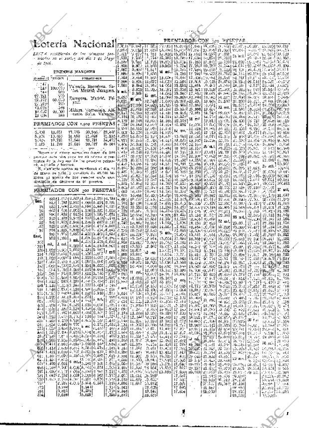 ABC MADRID 02-05-1926 página 40