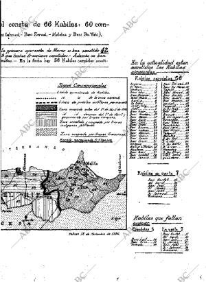 ABC MADRID 04-12-1926 página 9
