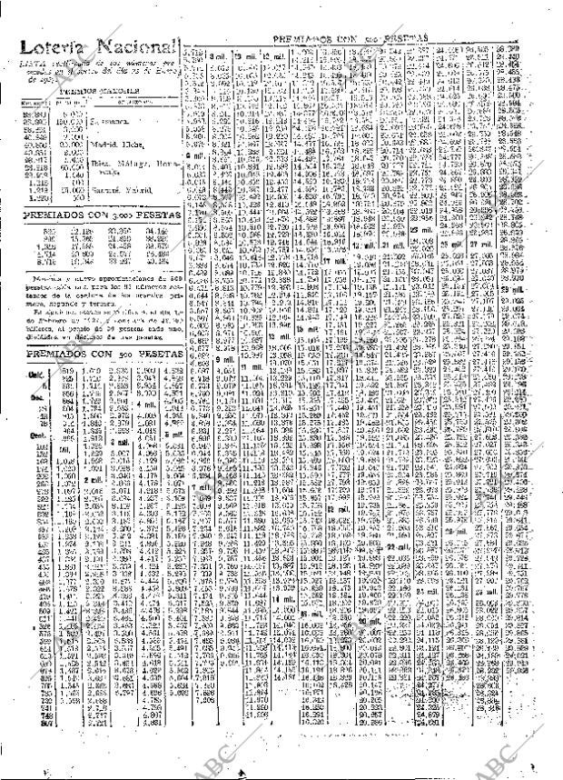 ABC MADRID 23-01-1927 página 33