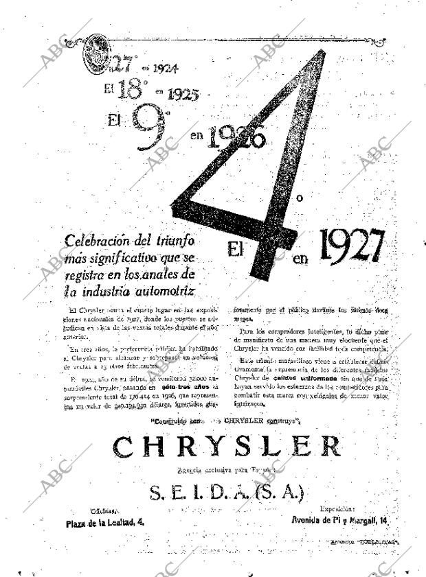 ABC MADRID 15-03-1927 página 32