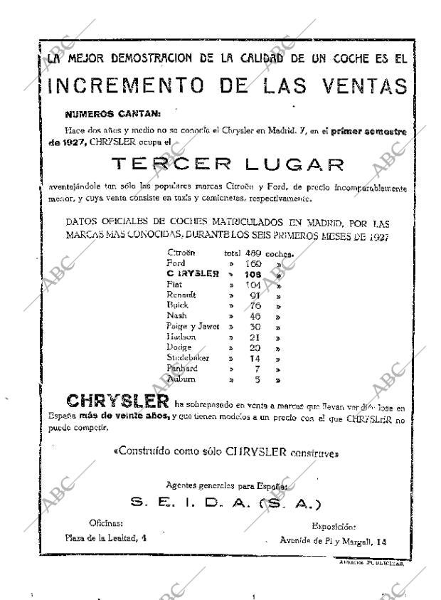 ABC MADRID 01-08-1927 página 20