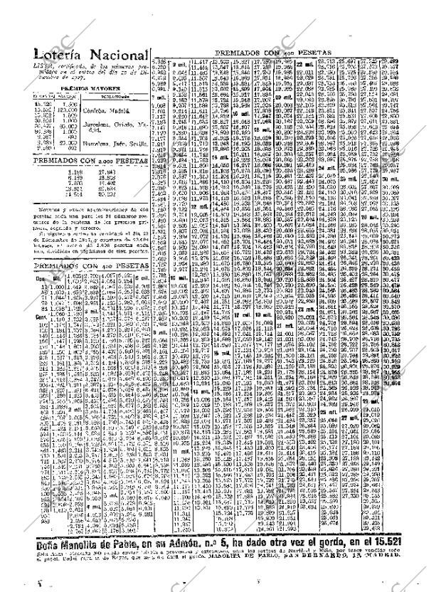 ABC MADRID 13-12-1927 página 38