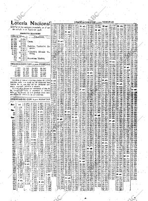 ABC MADRID 03-01-1928 página 42