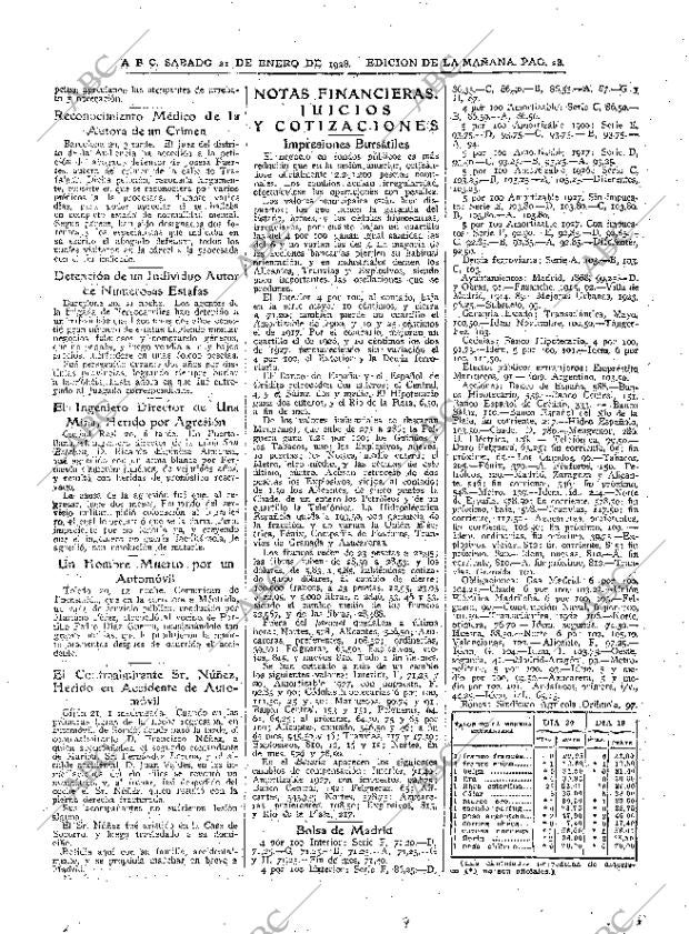 ABC MADRID 21-01-1928 página 28