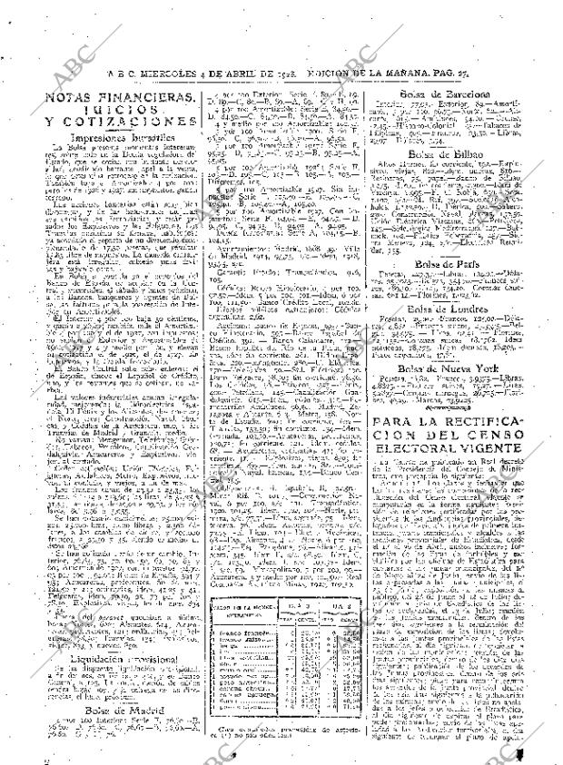 ABC MADRID 04-04-1928 página 27