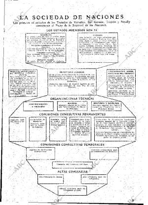 ABC MADRID 04-09-1928 página 23