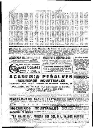 ABC MADRID 02-10-1928 página 40