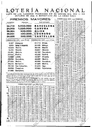 ABC MADRID 12-10-1928 página 39