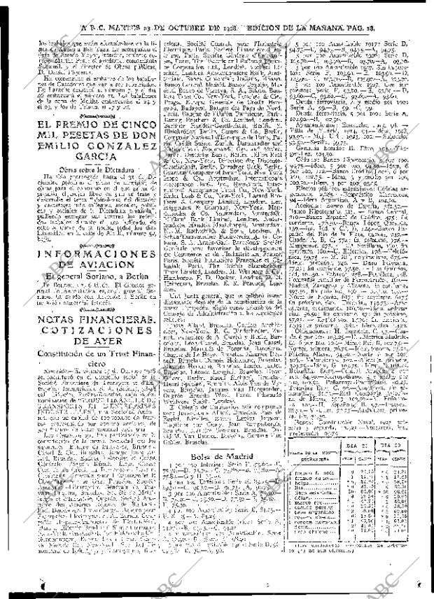 ABC MADRID 23-10-1928 página 28