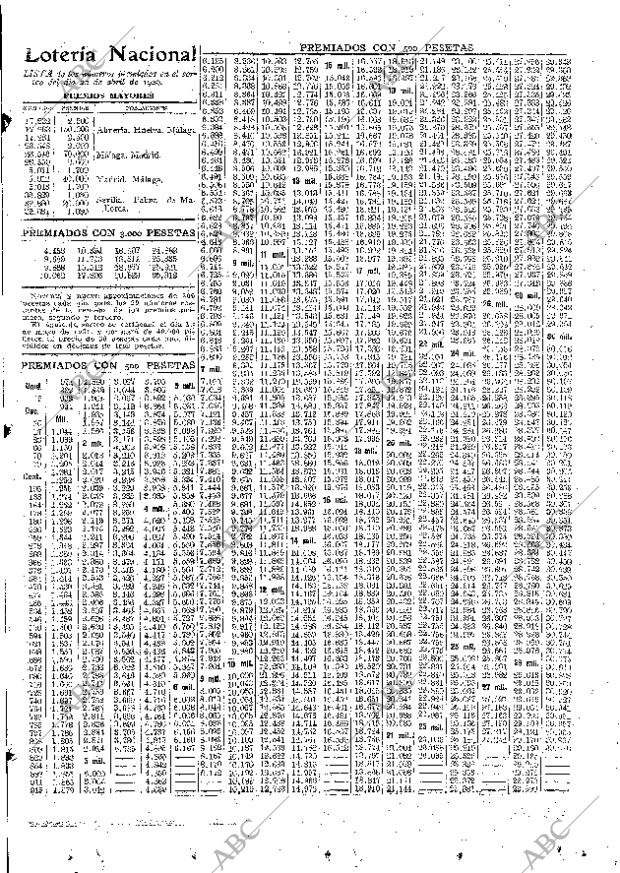 ABC MADRID 23-04-1929 página 47