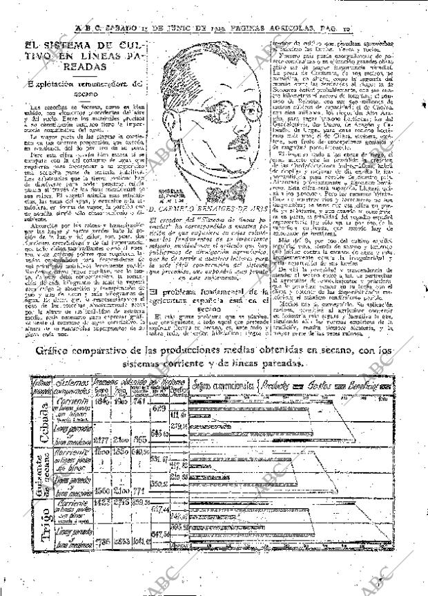 ABC MADRID 15-06-1929 página 10