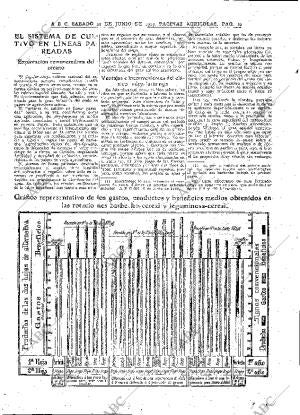 ABC MADRID 22-06-1929 página 10