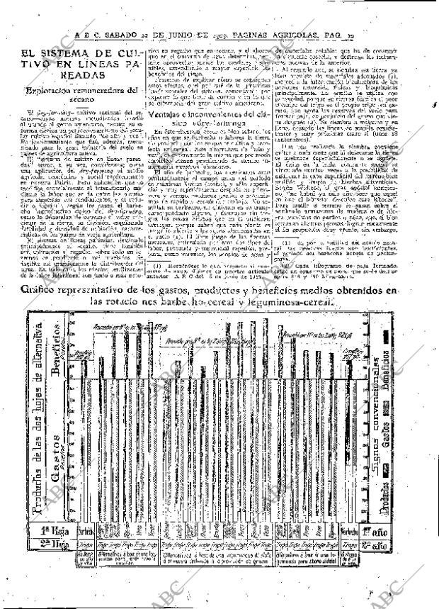 ABC MADRID 22-06-1929 página 10