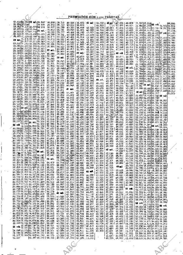 ABC SEVILLA 12-10-1929 página 40