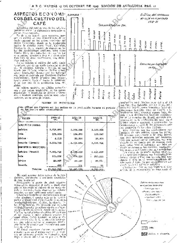 ABC SEVILLA 15-10-1929 página 10
