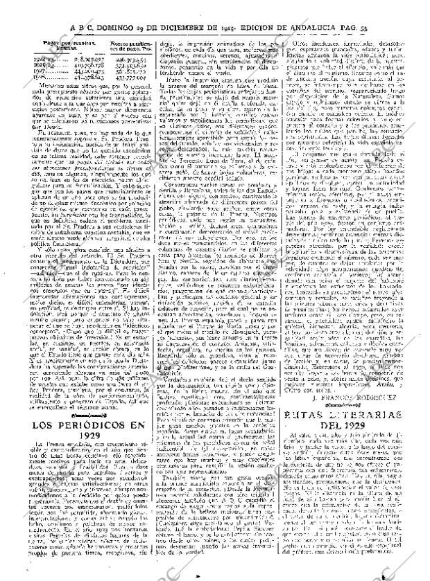 ABC SEVILLA 29-12-1929 página 53