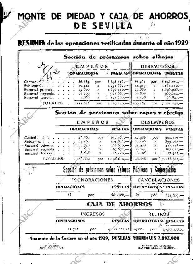 ABC SEVILLA 21-01-1930 página 30