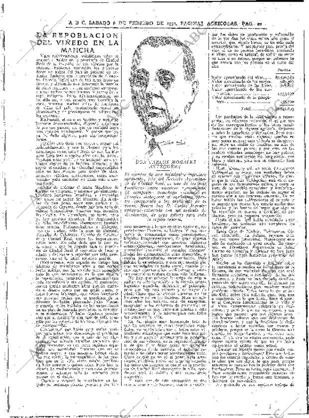 ABC MADRID 08-02-1930 página 10