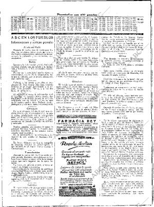 ABC SEVILLA 12-02-1930 página 40