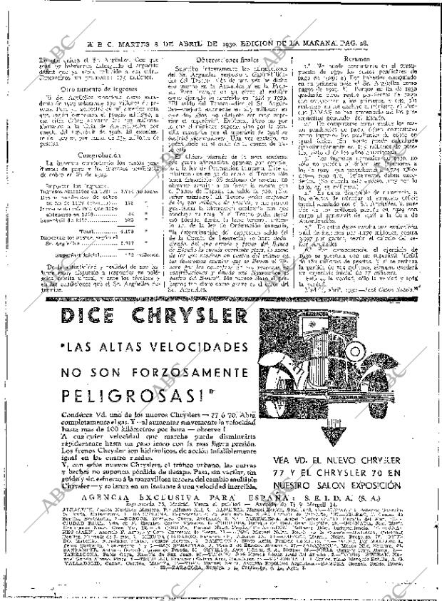 ABC MADRID 08-04-1930 página 28