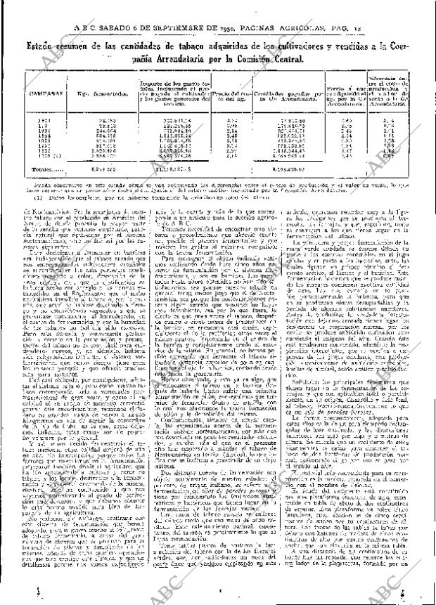 ABC MADRID 06-09-1930 página 11
