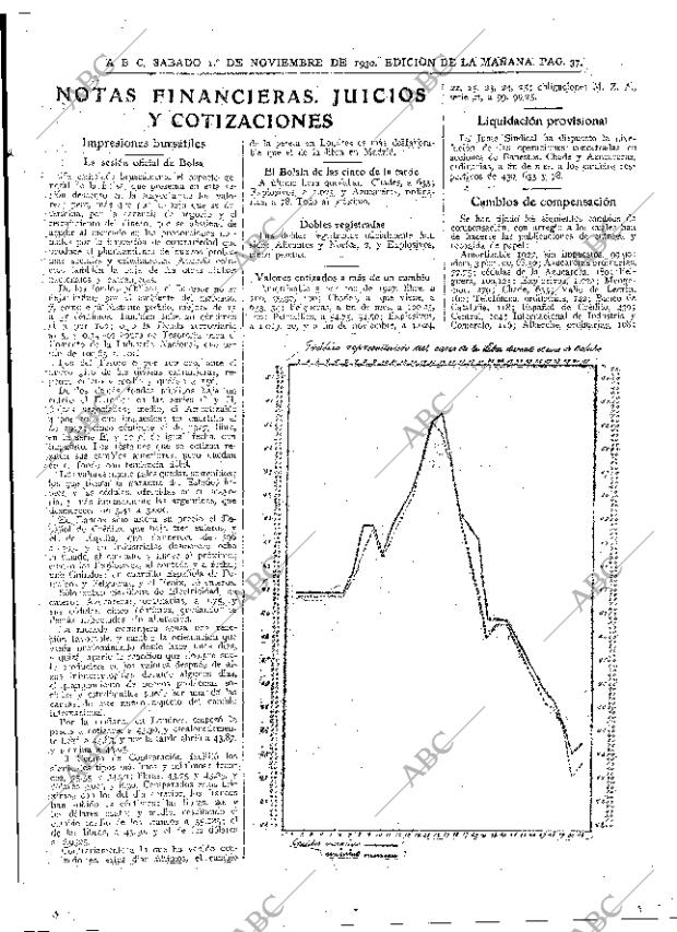 ABC MADRID 01-11-1930 página 37