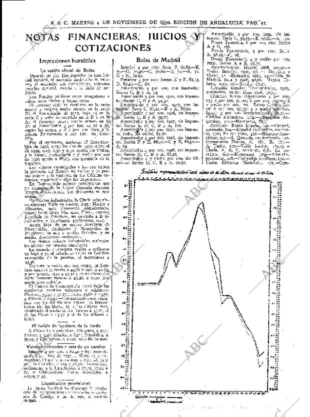 ABC SEVILLA 04-11-1930 página 41