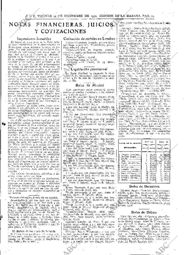 ABC MADRID 12-12-1930 página 39