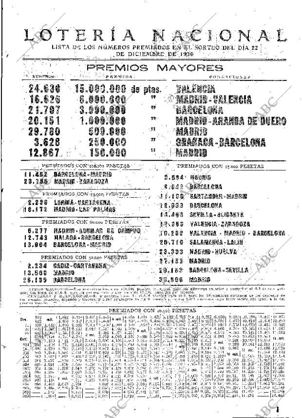 ABC MADRID 23-12-1930 página 53