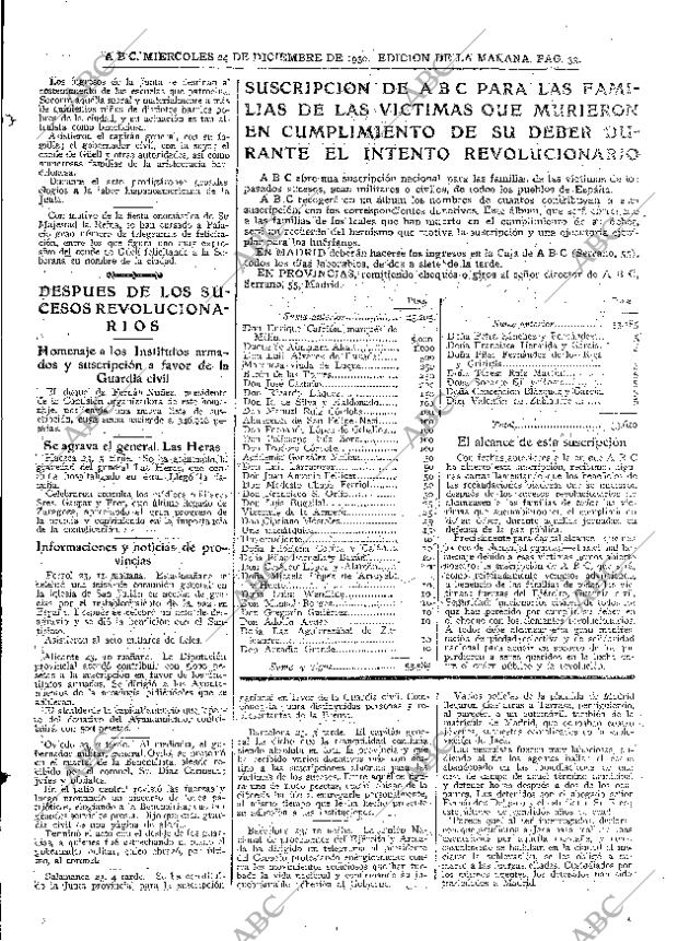 ABC MADRID 24-12-1930 página 33