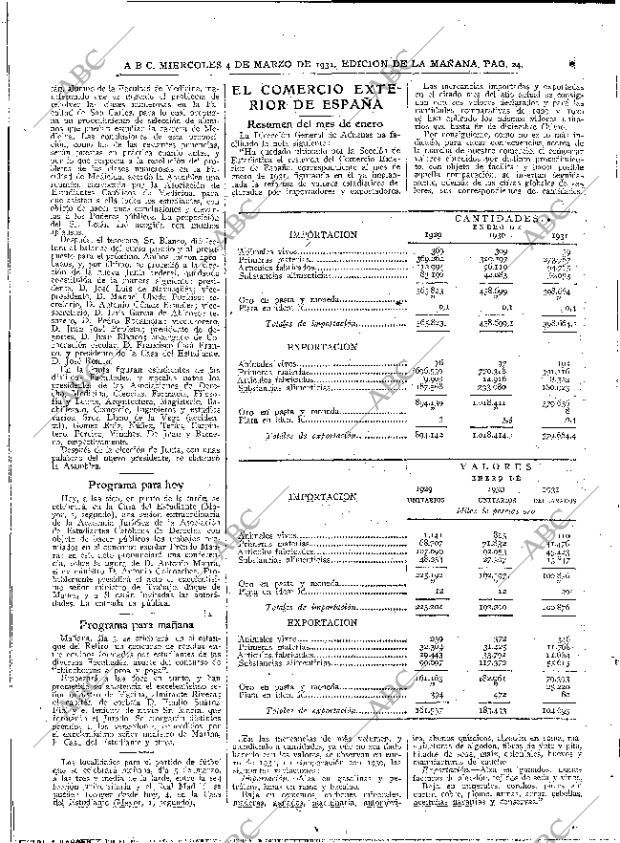 ABC MADRID 04-03-1931 página 24